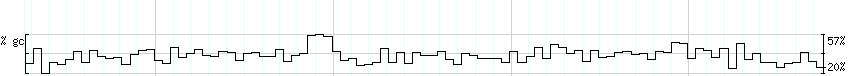 DNA/GC_Content detail
