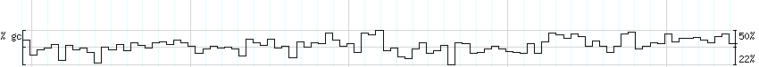 DNA/GC_Content detail