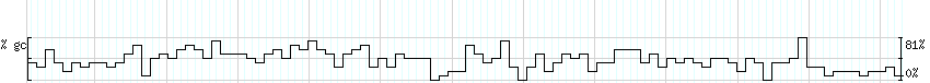 DNA/GC_Content detail