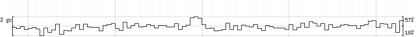 DNA/GC_Content detail