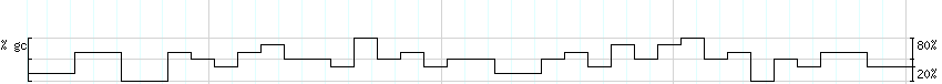 DNA/GC_Content detail