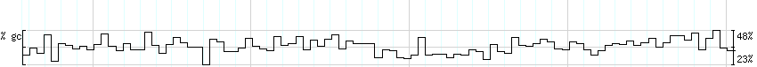 DNA/GC_Content detail