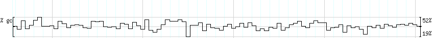 DNA/GC_Content detail