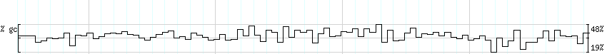 DNA/GC_Content detail