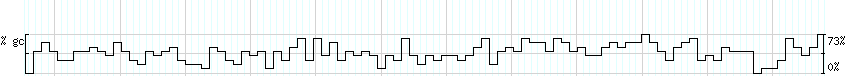 DNA/GC_Content detail
