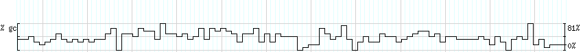DNA/GC_Content detail