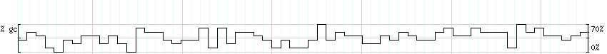 DNA/GC_Content detail