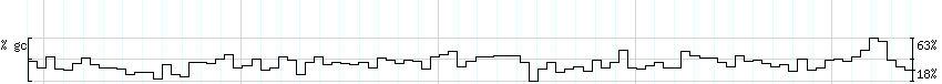 DNA/GC_Content detail