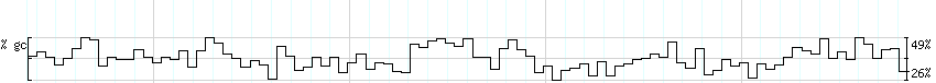 DNA/GC_Content detail