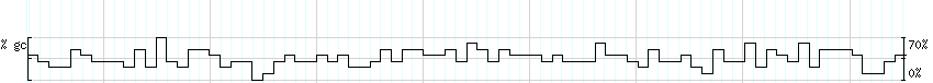 DNA/GC_Content detail