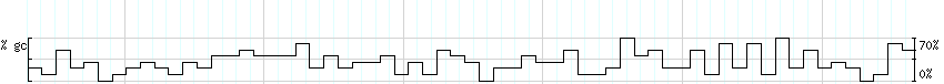 DNA/GC_Content detail