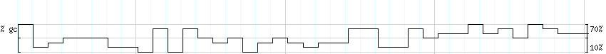DNA/GC_Content detail