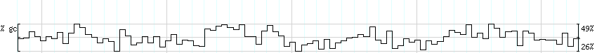 DNA/GC_Content detail