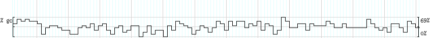 DNA/GC_Content detail