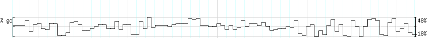 DNA/GC_Content detail