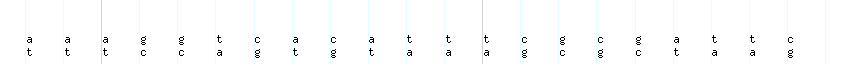 DNA/GC_Content detail