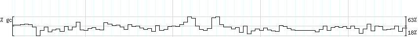 DNA/GC_Content detail