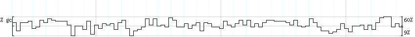 DNA/GC_Content detail