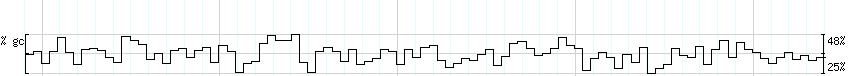 DNA/GC_Content detail