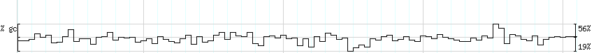 DNA/GC_Content detail
