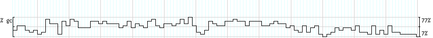 DNA/GC_Content detail