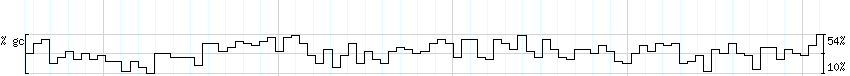 DNA/GC_Content detail