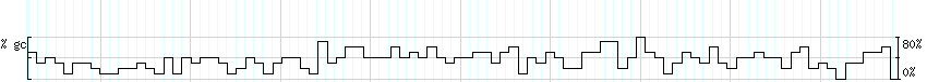 DNA/GC_Content detail