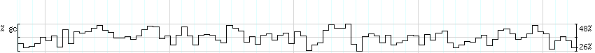 DNA/GC_Content detail