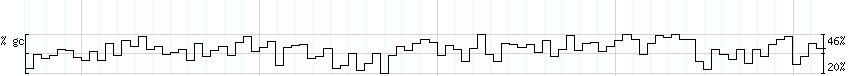 DNA/GC_Content detail