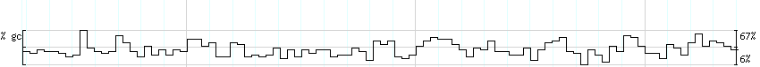 DNA/GC_Content detail