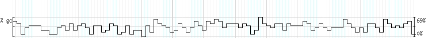 DNA/GC_Content detail