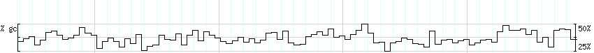 DNA/GC_Content detail