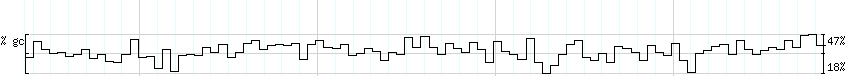 DNA/GC_Content detail