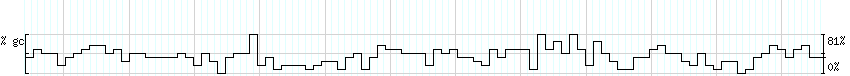 DNA/GC_Content detail