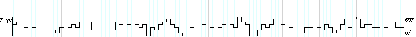 DNA/GC_Content detail