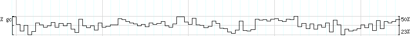 DNA/GC_Content detail