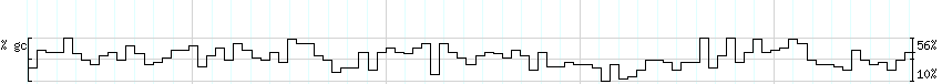 DNA/GC_Content detail