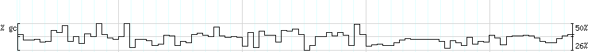 DNA/GC_Content detail