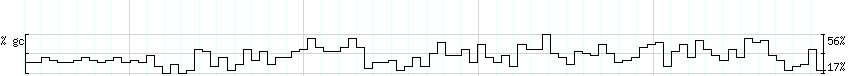 DNA/GC_Content detail