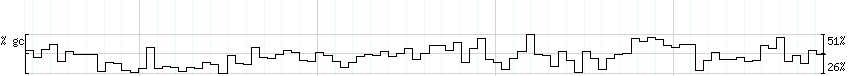 DNA/GC_Content detail