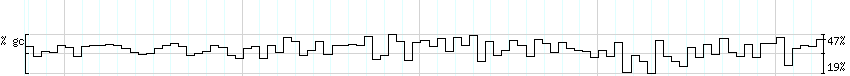 DNA/GC_Content detail