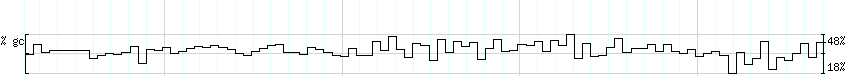 DNA/GC_Content detail