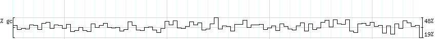 DNA/GC_Content detail