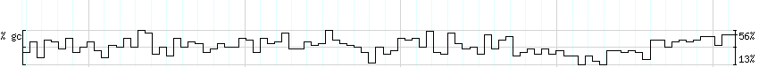 DNA/GC_Content detail