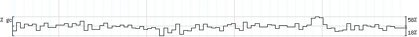 DNA/GC_Content detail