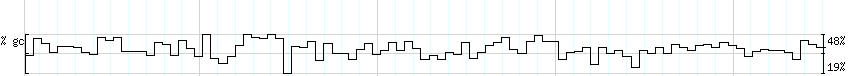 DNA/GC_Content detail