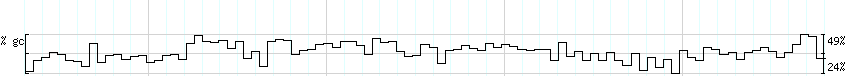 DNA/GC_Content detail