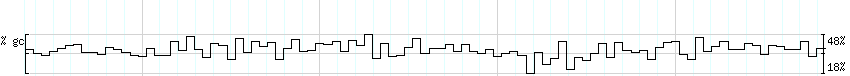 DNA/GC_Content detail