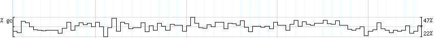 DNA/GC_Content detail