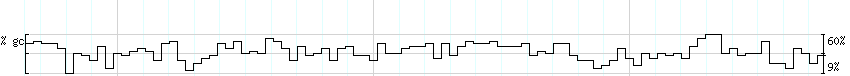 DNA/GC_Content detail